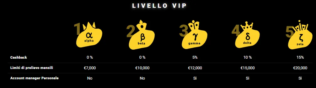 Affidabilità , licenza e proprietà del casinò Affidabilità , licenza e proprietà del casinò